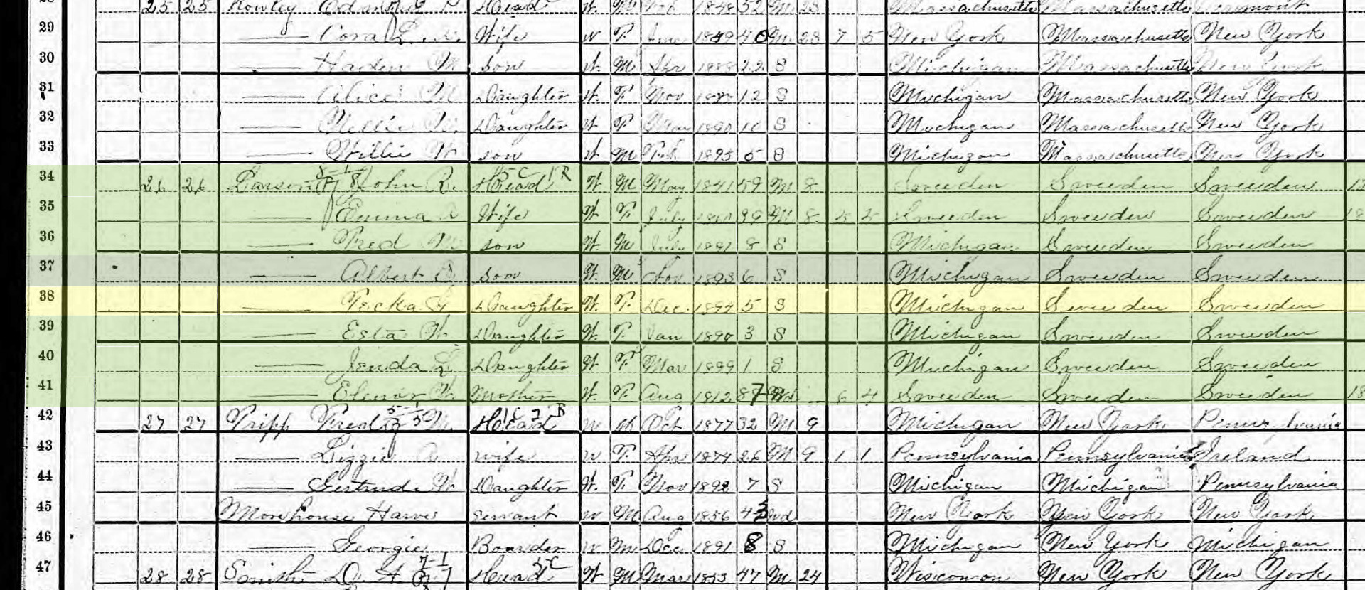 download (16) 1900 Census John Larson Teckla Larson